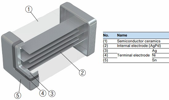 Mechanical Drawing - TDK NTCGS Chip NTC Thermistors